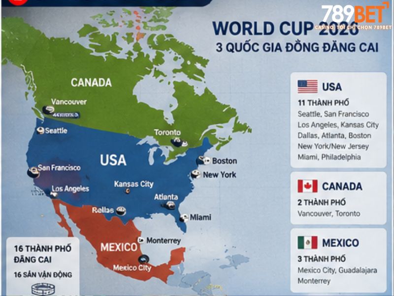 Mỹ, Canada, Mexico đồng tổ chức World Cup