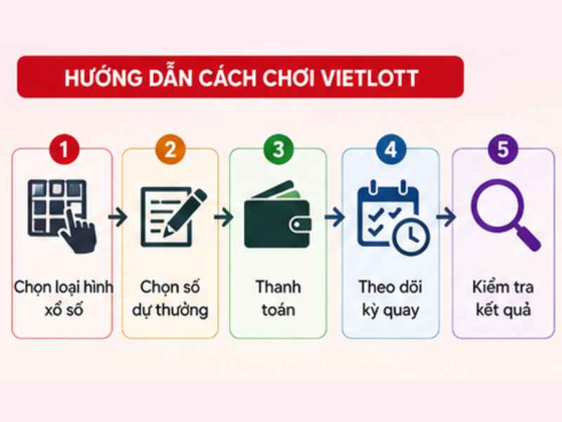 Hướng dẫn tham gia xổ số vietlott