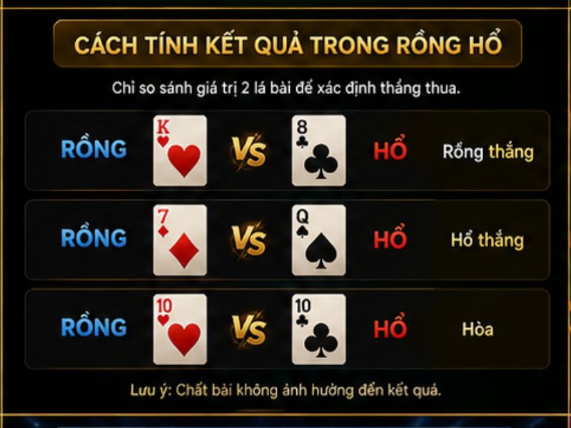 Cách Tính Kết Quả Trong Rồng Hổ