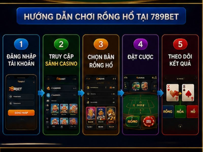 Hướng Dẫn Chơi Rồng Hổ Tại 789BET