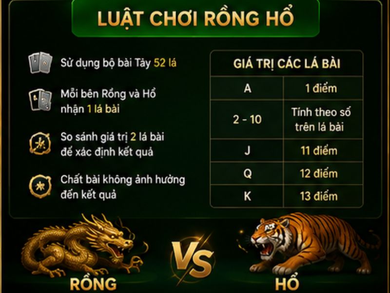 Luật Chơi Rồng Hổ 789BET